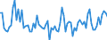 KN 61034290 /Exporte /Einheit = Preise (Euro/Bes. Maßeinheiten) /Partnerland: Finnland /Meldeland: Europäische Union /61034290:Latzhosen und Kurze Hosen, aus Gewirken Oder Gestricken aus Baumwolle, fr M„nner Oder Knaben (Ausg. Unterhosen und Badehosen)