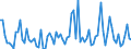 KN 61034290 /Exporte /Einheit = Preise (Euro/Bes. Maßeinheiten) /Partnerland: Oesterreich /Meldeland: Europäische Union /61034290:Latzhosen und Kurze Hosen, aus Gewirken Oder Gestricken aus Baumwolle, fr M„nner Oder Knaben (Ausg. Unterhosen und Badehosen)