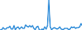 KN 61034290 /Exporte /Einheit = Preise (Euro/Bes. Maßeinheiten) /Partnerland: Schweiz /Meldeland: Europäische Union /61034290:Latzhosen und Kurze Hosen, aus Gewirken Oder Gestricken aus Baumwolle, fr M„nner Oder Knaben (Ausg. Unterhosen und Badehosen)