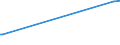 KN 61034290 /Exporte /Einheit = Preise (Euro/Bes. Maßeinheiten) /Partnerland: San Marino /Meldeland: Europäische Union /61034290:Latzhosen und Kurze Hosen, aus Gewirken Oder Gestricken aus Baumwolle, fr M„nner Oder Knaben (Ausg. Unterhosen und Badehosen)