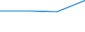 KN 61034290 /Exporte /Einheit = Preise (Euro/Bes. Maßeinheiten) /Partnerland: Jugoslawien /Meldeland: Europäische Union /61034290:Latzhosen und Kurze Hosen, aus Gewirken Oder Gestricken aus Baumwolle, fr M„nner Oder Knaben (Ausg. Unterhosen und Badehosen)