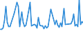 KN 61034290 /Exporte /Einheit = Preise (Euro/Bes. Maßeinheiten) /Partnerland: Estland /Meldeland: Europäische Union /61034290:Latzhosen und Kurze Hosen, aus Gewirken Oder Gestricken aus Baumwolle, fr M„nner Oder Knaben (Ausg. Unterhosen und Badehosen)