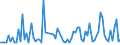 KN 61034290 /Exporte /Einheit = Preise (Euro/Bes. Maßeinheiten) /Partnerland: Russland /Meldeland: Europäische Union /61034290:Latzhosen und Kurze Hosen, aus Gewirken Oder Gestricken aus Baumwolle, fr M„nner Oder Knaben (Ausg. Unterhosen und Badehosen)