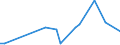 KN 61034290 /Exporte /Einheit = Preise (Euro/Bes. Maßeinheiten) /Partnerland: Kasachstan /Meldeland: Europäische Union /61034290:Latzhosen und Kurze Hosen, aus Gewirken Oder Gestricken aus Baumwolle, fr M„nner Oder Knaben (Ausg. Unterhosen und Badehosen)