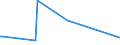 KN 61034290 /Exporte /Einheit = Preise (Euro/Bes. Maßeinheiten) /Partnerland: Aegypten /Meldeland: Europäische Union /61034290:Latzhosen und Kurze Hosen, aus Gewirken Oder Gestricken aus Baumwolle, fr M„nner Oder Knaben (Ausg. Unterhosen und Badehosen)