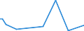 KN 61034290 /Exporte /Einheit = Preise (Euro/Bes. Maßeinheiten) /Partnerland: S.tome /Meldeland: Europäische Union /61034290:Latzhosen und Kurze Hosen, aus Gewirken Oder Gestricken aus Baumwolle, fr M„nner Oder Knaben (Ausg. Unterhosen und Badehosen)