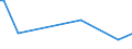 KN 61034290 /Exporte /Einheit = Preise (Euro/Bes. Maßeinheiten) /Partnerland: Kongo /Meldeland: Europäische Union /61034290:Latzhosen und Kurze Hosen, aus Gewirken Oder Gestricken aus Baumwolle, fr M„nner Oder Knaben (Ausg. Unterhosen und Badehosen)