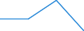 KN 61034310 /Exporte /Einheit = Preise (Euro/Bes. Maßeinheiten) /Partnerland: Faeroer /Meldeland: Europäische Union /61034310:Hosen, Lang 'einschl. Kniebundhosen und Žhnl. Hosen', aus Gewirken Oder Gestricken aus Synthetischen Chemiefasern, fr M„nner Oder Knaben (Ausg. Latzhosen und Unterhosen)