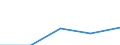 KN 61034310 /Exporte /Einheit = Preise (Euro/Bes. Maßeinheiten) /Partnerland: Jugoslawien /Meldeland: Europäische Union /61034310:Hosen, Lang 'einschl. Kniebundhosen und Žhnl. Hosen', aus Gewirken Oder Gestricken aus Synthetischen Chemiefasern, fr M„nner Oder Knaben (Ausg. Latzhosen und Unterhosen)