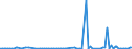 KN 61034310 /Exporte /Einheit = Preise (Euro/Bes. Maßeinheiten) /Partnerland: Kroatien /Meldeland: Europäische Union /61034310:Hosen, Lang 'einschl. Kniebundhosen und Žhnl. Hosen', aus Gewirken Oder Gestricken aus Synthetischen Chemiefasern, fr M„nner Oder Knaben (Ausg. Latzhosen und Unterhosen)