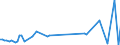 KN 61034310 /Exporte /Einheit = Preise (Euro/Bes. Maßeinheiten) /Partnerland: Tunesien /Meldeland: Europäische Union /61034310:Hosen, Lang 'einschl. Kniebundhosen und Žhnl. Hosen', aus Gewirken Oder Gestricken aus Synthetischen Chemiefasern, fr M„nner Oder Knaben (Ausg. Latzhosen und Unterhosen)