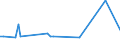 KN 61034310 /Exporte /Einheit = Preise (Euro/Bes. Maßeinheiten) /Partnerland: Aegypten /Meldeland: Europäische Union /61034310:Hosen, Lang 'einschl. Kniebundhosen und Žhnl. Hosen', aus Gewirken Oder Gestricken aus Synthetischen Chemiefasern, fr M„nner Oder Knaben (Ausg. Latzhosen und Unterhosen)