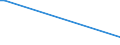 KN 61034310 /Exporte /Einheit = Preise (Euro/Bes. Maßeinheiten) /Partnerland: S.tome /Meldeland: Europäische Union /61034310:Hosen, Lang 'einschl. Kniebundhosen und Žhnl. Hosen', aus Gewirken Oder Gestricken aus Synthetischen Chemiefasern, fr M„nner Oder Knaben (Ausg. Latzhosen und Unterhosen)