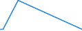 KN 61034310 /Exporte /Einheit = Preise (Euro/Bes. Maßeinheiten) /Partnerland: Gabun /Meldeland: Europäische Union /61034310:Hosen, Lang 'einschl. Kniebundhosen und Žhnl. Hosen', aus Gewirken Oder Gestricken aus Synthetischen Chemiefasern, fr M„nner Oder Knaben (Ausg. Latzhosen und Unterhosen)