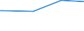 KN 61034310 /Exporte /Einheit = Preise (Euro/Bes. Maßeinheiten) /Partnerland: Dschibuti /Meldeland: Europäische Union /61034310:Hosen, Lang 'einschl. Kniebundhosen und Žhnl. Hosen', aus Gewirken Oder Gestricken aus Synthetischen Chemiefasern, fr M„nner Oder Knaben (Ausg. Latzhosen und Unterhosen)