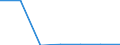 KN 61034390 /Exporte /Einheit = Preise (Euro/Bes. Maßeinheiten) /Partnerland: Schweiz /Meldeland: Europäische Union /61034390:Latzhosen und Kurze Hosen, aus Gewirken Oder Gestricken aus Synthetischen Chemiefasern, fr M„nner Oder Knaben (Ausg. Unterhosen und Badehosen)