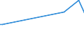 KN 61034390 /Exporte /Einheit = Preise (Euro/Bes. Maßeinheiten) /Partnerland: Liechtenstein /Meldeland: Europäische Union /61034390:Latzhosen und Kurze Hosen, aus Gewirken Oder Gestricken aus Synthetischen Chemiefasern, fr M„nner Oder Knaben (Ausg. Unterhosen und Badehosen)