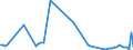 KN 61034390 /Exporte /Einheit = Preise (Euro/Bes. Maßeinheiten) /Partnerland: Lettland /Meldeland: Europäische Union /61034390:Latzhosen und Kurze Hosen, aus Gewirken Oder Gestricken aus Synthetischen Chemiefasern, fr M„nner Oder Knaben (Ausg. Unterhosen und Badehosen)