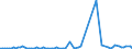 KN 61034390 /Exporte /Einheit = Preise (Euro/Bes. Maßeinheiten) /Partnerland: Rumaenien /Meldeland: Europäische Union /61034390:Latzhosen und Kurze Hosen, aus Gewirken Oder Gestricken aus Synthetischen Chemiefasern, fr M„nner Oder Knaben (Ausg. Unterhosen und Badehosen)