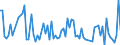 KN 61034390 /Exporte /Einheit = Preise (Euro/Bes. Maßeinheiten) /Partnerland: Russland /Meldeland: Europäische Union /61034390:Latzhosen und Kurze Hosen, aus Gewirken Oder Gestricken aus Synthetischen Chemiefasern, fr M„nner Oder Knaben (Ausg. Unterhosen und Badehosen)