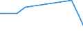 KN 61034390 /Exporte /Einheit = Preise (Euro/Bes. Maßeinheiten) /Partnerland: Algerien /Meldeland: Europäische Union /61034390:Latzhosen und Kurze Hosen, aus Gewirken Oder Gestricken aus Synthetischen Chemiefasern, fr M„nner Oder Knaben (Ausg. Unterhosen und Badehosen)