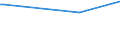 KN 61034390 /Exporte /Einheit = Preise (Euro/Bes. Maßeinheiten) /Partnerland: Aegypten /Meldeland: Europäische Union /61034390:Latzhosen und Kurze Hosen, aus Gewirken Oder Gestricken aus Synthetischen Chemiefasern, fr M„nner Oder Knaben (Ausg. Unterhosen und Badehosen)