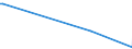 KN 61034390 /Exporte /Einheit = Preise (Euro/Bes. Maßeinheiten) /Partnerland: Guinea-biss. /Meldeland: Europäische Union /61034390:Latzhosen und Kurze Hosen, aus Gewirken Oder Gestricken aus Synthetischen Chemiefasern, fr M„nner Oder Knaben (Ausg. Unterhosen und Badehosen)