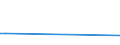 KN 61034390 /Exporte /Einheit = Preise (Euro/Bes. Maßeinheiten) /Partnerland: Elfenbeink. /Meldeland: Europäische Union /61034390:Latzhosen und Kurze Hosen, aus Gewirken Oder Gestricken aus Synthetischen Chemiefasern, fr M„nner Oder Knaben (Ausg. Unterhosen und Badehosen)