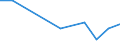 KN 61034390 /Exporte /Einheit = Preise (Euro/Bes. Maßeinheiten) /Partnerland: Tansania /Meldeland: Europäische Union /61034390:Latzhosen und Kurze Hosen, aus Gewirken Oder Gestricken aus Synthetischen Chemiefasern, fr M„nner Oder Knaben (Ausg. Unterhosen und Badehosen)