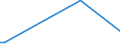 KN 61034390 /Exporte /Einheit = Preise (Euro/Bes. Maßeinheiten) /Partnerland: Mosambik /Meldeland: Europäische Union /61034390:Latzhosen und Kurze Hosen, aus Gewirken Oder Gestricken aus Synthetischen Chemiefasern, fr M„nner Oder Knaben (Ausg. Unterhosen und Badehosen)