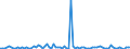 KN 61034910 /Exporte /Einheit = Preise (Euro/Bes. Maßeinheiten) /Partnerland: Deutschland /Meldeland: Europäische Union /61034910:Hosen, Lang 'einschl. Kniebundhosen und Žhnl. Hosen', aus Gewirken Oder Gestricken aus Spinnstoffen, fr M„nner Oder Knaben (Ausg. aus Wolle Oder Feinen Tierhaaren, Baumwolle Oder Synthetischen Chemiefasern Sowie Latzhosen und Unterhosen)