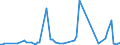 KN 61034910 /Exporte /Einheit = Preise (Euro/Bes. Maßeinheiten) /Partnerland: Estland /Meldeland: Europäische Union /61034910:Hosen, Lang 'einschl. Kniebundhosen und Žhnl. Hosen', aus Gewirken Oder Gestricken aus Spinnstoffen, fr M„nner Oder Knaben (Ausg. aus Wolle Oder Feinen Tierhaaren, Baumwolle Oder Synthetischen Chemiefasern Sowie Latzhosen und Unterhosen)