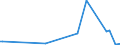 KN 61034910 /Exporte /Einheit = Preise (Euro/Bes. Maßeinheiten) /Partnerland: Lettland /Meldeland: Europäische Union /61034910:Hosen, Lang 'einschl. Kniebundhosen und Žhnl. Hosen', aus Gewirken Oder Gestricken aus Spinnstoffen, fr M„nner Oder Knaben (Ausg. aus Wolle Oder Feinen Tierhaaren, Baumwolle Oder Synthetischen Chemiefasern Sowie Latzhosen und Unterhosen)