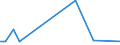 KN 61034910 /Exporte /Einheit = Preise (Euro/Bes. Maßeinheiten) /Partnerland: Litauen /Meldeland: Europäische Union /61034910:Hosen, Lang 'einschl. Kniebundhosen und Žhnl. Hosen', aus Gewirken Oder Gestricken aus Spinnstoffen, fr M„nner Oder Knaben (Ausg. aus Wolle Oder Feinen Tierhaaren, Baumwolle Oder Synthetischen Chemiefasern Sowie Latzhosen und Unterhosen)