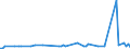 KN 61034910 /Exporte /Einheit = Preise (Euro/Bes. Maßeinheiten) /Partnerland: Tschechien /Meldeland: Europäische Union /61034910:Hosen, Lang 'einschl. Kniebundhosen und Žhnl. Hosen', aus Gewirken Oder Gestricken aus Spinnstoffen, fr M„nner Oder Knaben (Ausg. aus Wolle Oder Feinen Tierhaaren, Baumwolle Oder Synthetischen Chemiefasern Sowie Latzhosen und Unterhosen)