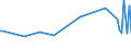 KN 61034910 /Exporte /Einheit = Preise (Euro/Bes. Maßeinheiten) /Partnerland: Ungarn /Meldeland: Europäische Union /61034910:Hosen, Lang 'einschl. Kniebundhosen und Žhnl. Hosen', aus Gewirken Oder Gestricken aus Spinnstoffen, fr M„nner Oder Knaben (Ausg. aus Wolle Oder Feinen Tierhaaren, Baumwolle Oder Synthetischen Chemiefasern Sowie Latzhosen und Unterhosen)