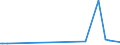 KN 61034910 /Exporte /Einheit = Preise (Euro/Bes. Maßeinheiten) /Partnerland: Rumaenien /Meldeland: Europäische Union /61034910:Hosen, Lang 'einschl. Kniebundhosen und Žhnl. Hosen', aus Gewirken Oder Gestricken aus Spinnstoffen, fr M„nner Oder Knaben (Ausg. aus Wolle Oder Feinen Tierhaaren, Baumwolle Oder Synthetischen Chemiefasern Sowie Latzhosen und Unterhosen)