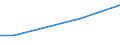 KN 61034910 /Exporte /Einheit = Preise (Euro/Bes. Maßeinheiten) /Partnerland: Albanien /Meldeland: Europäische Union /61034910:Hosen, Lang 'einschl. Kniebundhosen und Žhnl. Hosen', aus Gewirken Oder Gestricken aus Spinnstoffen, fr M„nner Oder Knaben (Ausg. aus Wolle Oder Feinen Tierhaaren, Baumwolle Oder Synthetischen Chemiefasern Sowie Latzhosen und Unterhosen)