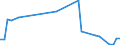 KN 61034910 /Exporte /Einheit = Preise (Euro/Bes. Maßeinheiten) /Partnerland: Ukraine /Meldeland: Europäische Union /61034910:Hosen, Lang 'einschl. Kniebundhosen und Žhnl. Hosen', aus Gewirken Oder Gestricken aus Spinnstoffen, fr M„nner Oder Knaben (Ausg. aus Wolle Oder Feinen Tierhaaren, Baumwolle Oder Synthetischen Chemiefasern Sowie Latzhosen und Unterhosen)