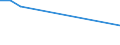 KN 61034910 /Exporte /Einheit = Preise (Euro/Bes. Maßeinheiten) /Partnerland: Weissrussland /Meldeland: Europäische Union /61034910:Hosen, Lang 'einschl. Kniebundhosen und Žhnl. Hosen', aus Gewirken Oder Gestricken aus Spinnstoffen, fr M„nner Oder Knaben (Ausg. aus Wolle Oder Feinen Tierhaaren, Baumwolle Oder Synthetischen Chemiefasern Sowie Latzhosen und Unterhosen)