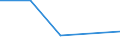 KN 61034910 /Exporte /Einheit = Preise (Euro/Bes. Maßeinheiten) /Partnerland: Moldau /Meldeland: Europäische Union /61034910:Hosen, Lang 'einschl. Kniebundhosen und Žhnl. Hosen', aus Gewirken Oder Gestricken aus Spinnstoffen, fr M„nner Oder Knaben (Ausg. aus Wolle Oder Feinen Tierhaaren, Baumwolle Oder Synthetischen Chemiefasern Sowie Latzhosen und Unterhosen)