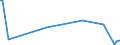 KN 61034910 /Exporte /Einheit = Preise (Euro/Bes. Maßeinheiten) /Partnerland: Kroatien /Meldeland: Europäische Union /61034910:Hosen, Lang 'einschl. Kniebundhosen und Žhnl. Hosen', aus Gewirken Oder Gestricken aus Spinnstoffen, fr M„nner Oder Knaben (Ausg. aus Wolle Oder Feinen Tierhaaren, Baumwolle Oder Synthetischen Chemiefasern Sowie Latzhosen und Unterhosen)