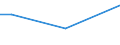 KN 61034910 /Exporte /Einheit = Preise (Euro/Bes. Maßeinheiten) /Partnerland: Bosn.-herzegowina /Meldeland: Europäische Union /61034910:Hosen, Lang 'einschl. Kniebundhosen und Žhnl. Hosen', aus Gewirken Oder Gestricken aus Spinnstoffen, fr M„nner Oder Knaben (Ausg. aus Wolle Oder Feinen Tierhaaren, Baumwolle Oder Synthetischen Chemiefasern Sowie Latzhosen und Unterhosen)