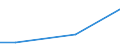 KN 61034910 /Exporte /Einheit = Preise (Euro/Bes. Maßeinheiten) /Partnerland: Serb.-mont. /Meldeland: Europäische Union /61034910:Hosen, Lang 'einschl. Kniebundhosen und Žhnl. Hosen', aus Gewirken Oder Gestricken aus Spinnstoffen, fr M„nner Oder Knaben (Ausg. aus Wolle Oder Feinen Tierhaaren, Baumwolle Oder Synthetischen Chemiefasern Sowie Latzhosen und Unterhosen)