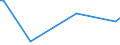 KN 61034910 /Exporte /Einheit = Preise (Euro/Bes. Maßeinheiten) /Partnerland: Marokko /Meldeland: Europäische Union /61034910:Hosen, Lang 'einschl. Kniebundhosen und Žhnl. Hosen', aus Gewirken Oder Gestricken aus Spinnstoffen, fr M„nner Oder Knaben (Ausg. aus Wolle Oder Feinen Tierhaaren, Baumwolle Oder Synthetischen Chemiefasern Sowie Latzhosen und Unterhosen)