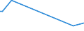 KN 61034910 /Exporte /Einheit = Preise (Euro/Bes. Maßeinheiten) /Partnerland: Tunesien /Meldeland: Europäische Union /61034910:Hosen, Lang 'einschl. Kniebundhosen und Žhnl. Hosen', aus Gewirken Oder Gestricken aus Spinnstoffen, fr M„nner Oder Knaben (Ausg. aus Wolle Oder Feinen Tierhaaren, Baumwolle Oder Synthetischen Chemiefasern Sowie Latzhosen und Unterhosen)