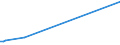 KN 61034910 /Exporte /Einheit = Preise (Euro/Bes. Maßeinheiten) /Partnerland: Aegypten /Meldeland: Europäische Union /61034910:Hosen, Lang 'einschl. Kniebundhosen und Žhnl. Hosen', aus Gewirken Oder Gestricken aus Spinnstoffen, fr M„nner Oder Knaben (Ausg. aus Wolle Oder Feinen Tierhaaren, Baumwolle Oder Synthetischen Chemiefasern Sowie Latzhosen und Unterhosen)