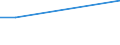 KN 61034910 /Exporte /Einheit = Preise (Euro/Bes. Maßeinheiten) /Partnerland: Elfenbeink. /Meldeland: Europäische Union /61034910:Hosen, Lang 'einschl. Kniebundhosen und Žhnl. Hosen', aus Gewirken Oder Gestricken aus Spinnstoffen, fr M„nner Oder Knaben (Ausg. aus Wolle Oder Feinen Tierhaaren, Baumwolle Oder Synthetischen Chemiefasern Sowie Latzhosen und Unterhosen)