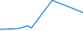 KN 61034910 /Exporte /Einheit = Preise (Euro/Bes. Maßeinheiten) /Partnerland: Nigeria /Meldeland: Europäische Union /61034910:Hosen, Lang 'einschl. Kniebundhosen und Žhnl. Hosen', aus Gewirken Oder Gestricken aus Spinnstoffen, fr M„nner Oder Knaben (Ausg. aus Wolle Oder Feinen Tierhaaren, Baumwolle Oder Synthetischen Chemiefasern Sowie Latzhosen und Unterhosen)