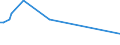 KN 61034910 /Exporte /Einheit = Preise (Euro/Bes. Maßeinheiten) /Partnerland: Kongo /Meldeland: Europäische Union /61034910:Hosen, Lang 'einschl. Kniebundhosen und Žhnl. Hosen', aus Gewirken Oder Gestricken aus Spinnstoffen, fr M„nner Oder Knaben (Ausg. aus Wolle Oder Feinen Tierhaaren, Baumwolle Oder Synthetischen Chemiefasern Sowie Latzhosen und Unterhosen)